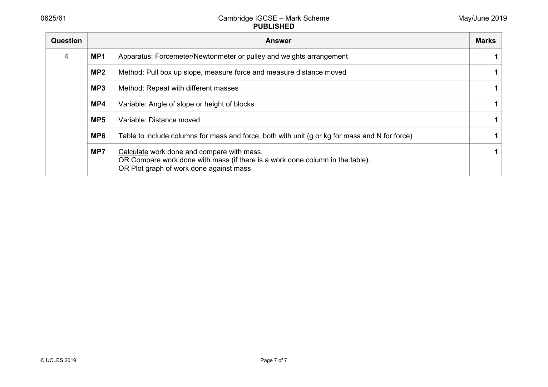 Mark scheme, page 7 of 7