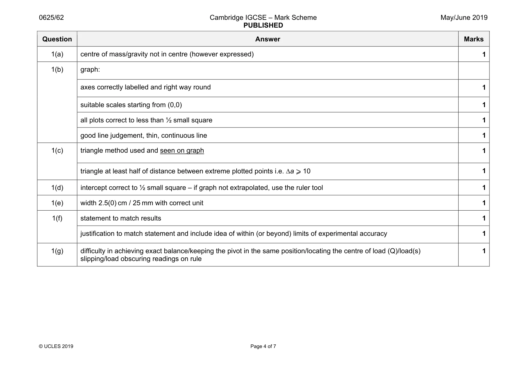 Mark scheme, page 4 of 7