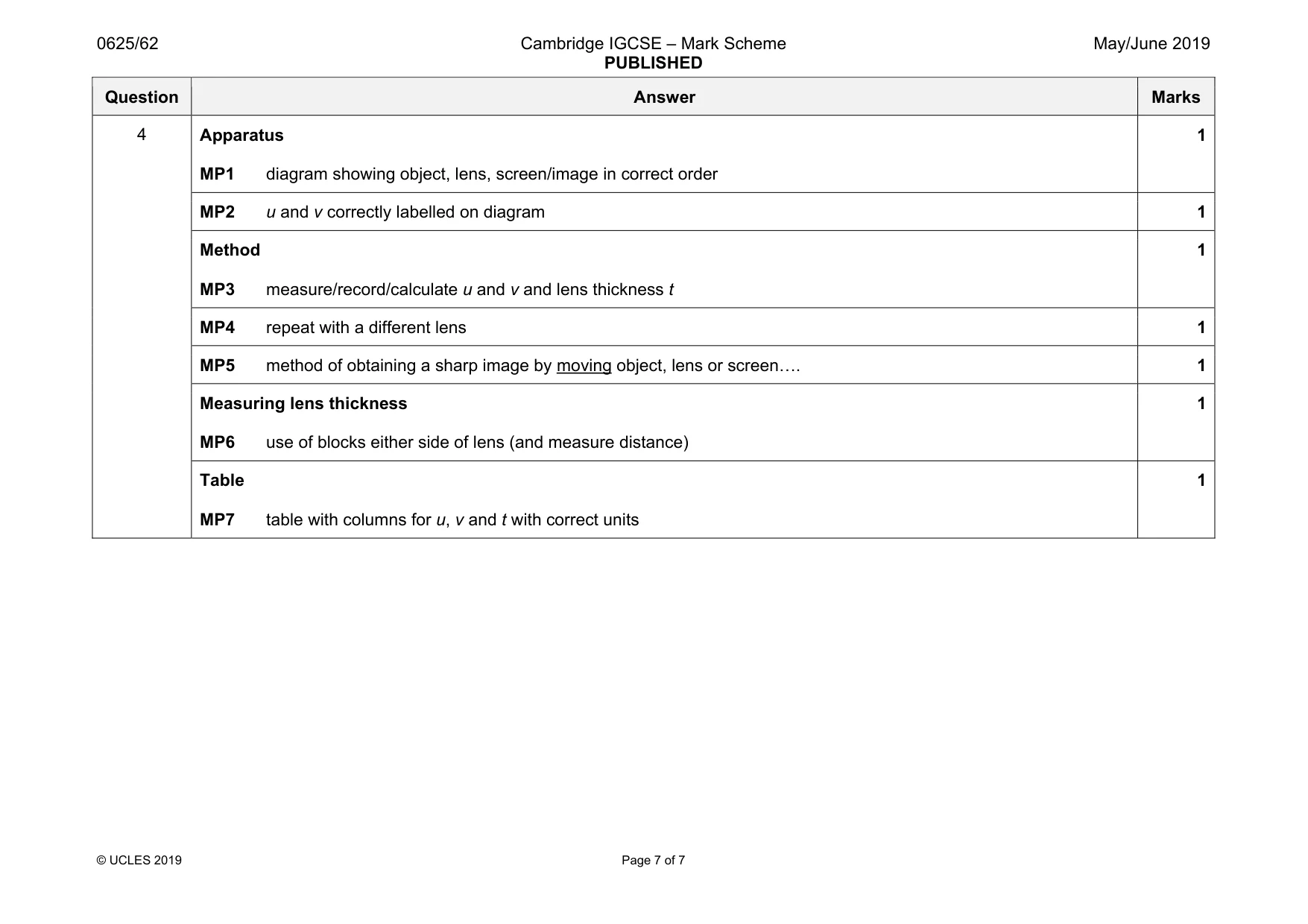 Mark scheme, page 7 of 7