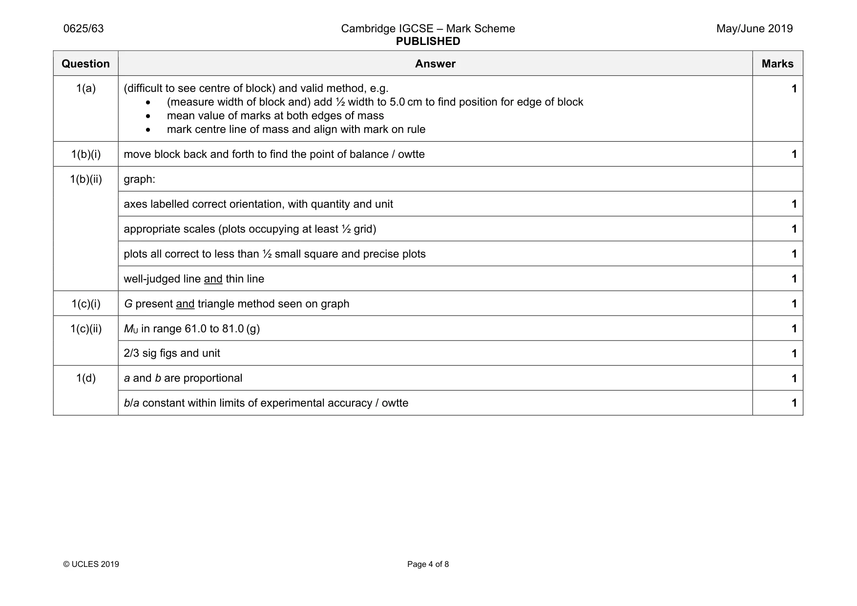 Mark scheme, page 4 of 8
