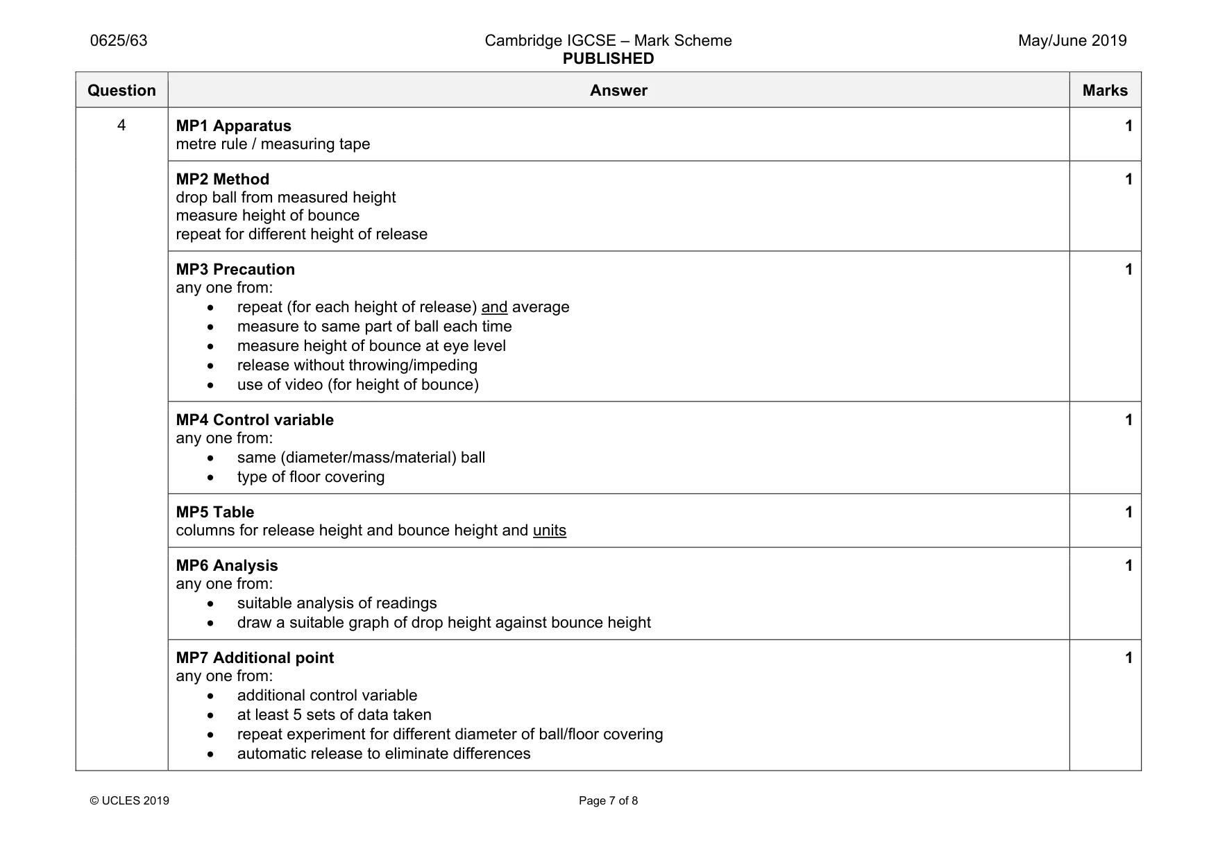 Mark scheme, page 7 of 8