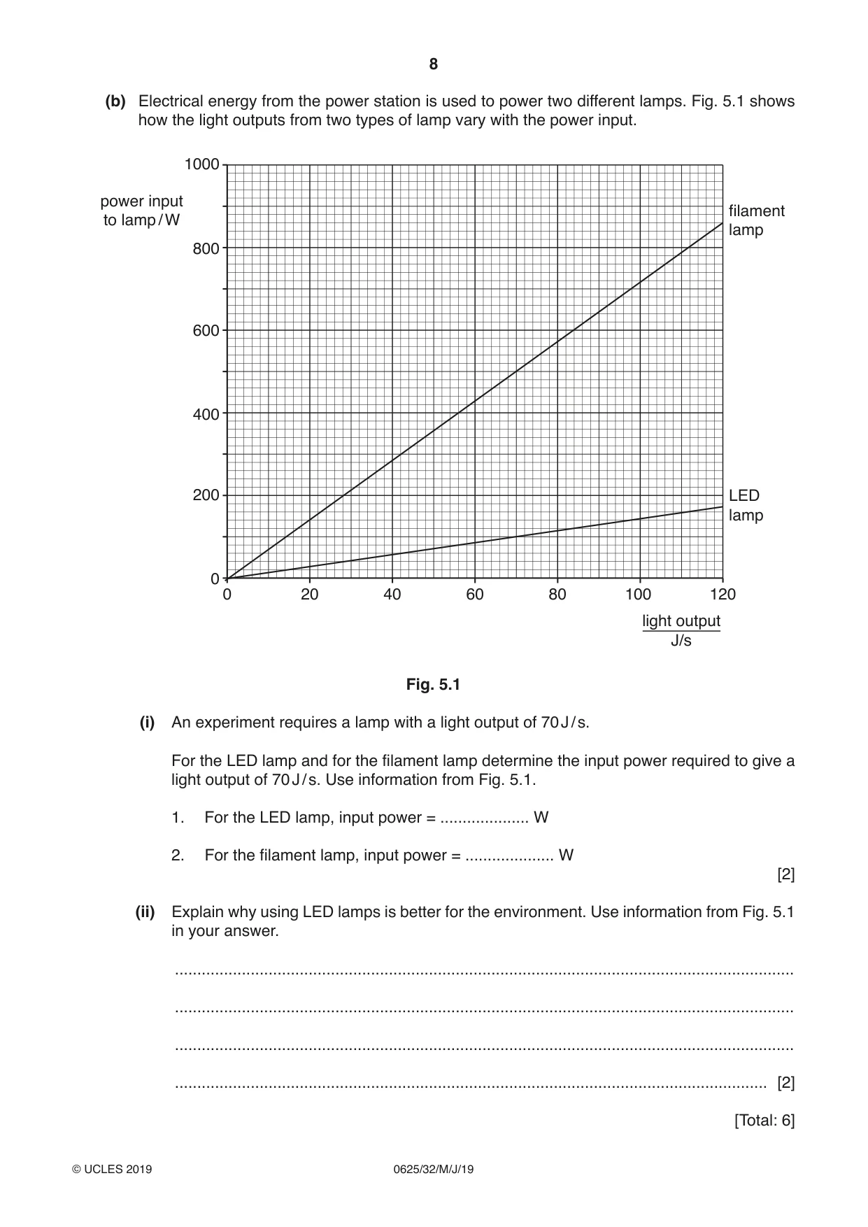 Cambridge IGCSE Physics 0625 2019 May/June Paper 3 · Variant 2 question paper, page 8 of 16