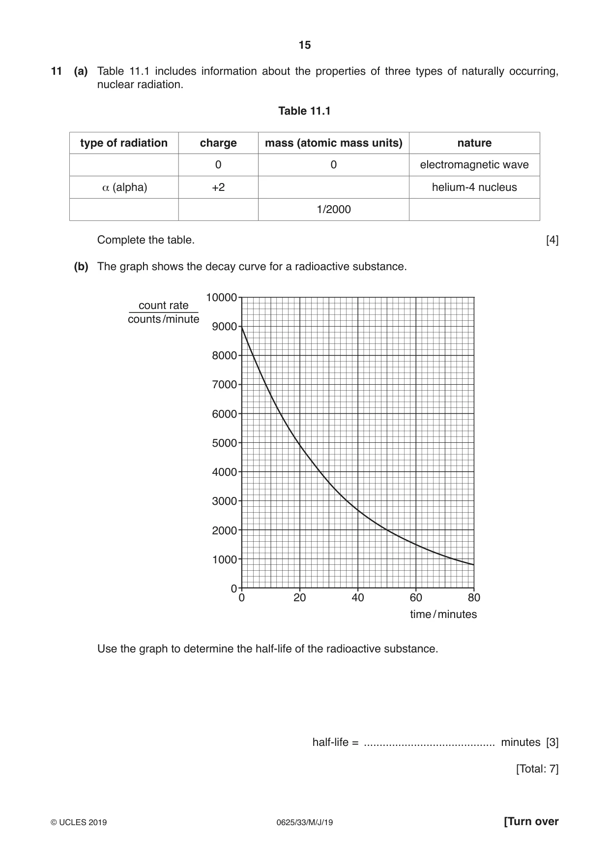 Cambridge IGCSE Physics 0625 2019 May/June Paper 3 · Variant 3 question paper, page 15 of 16