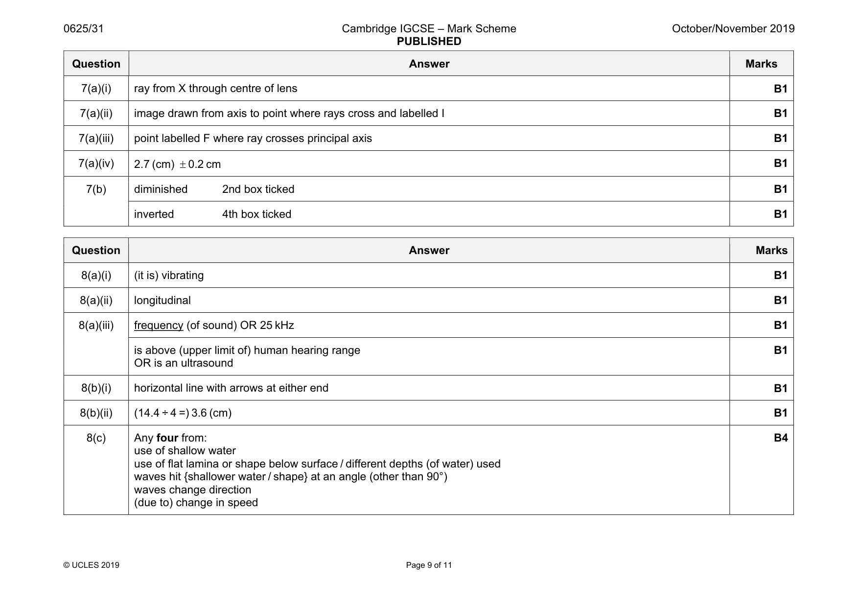 Mark scheme, page 9 of 11