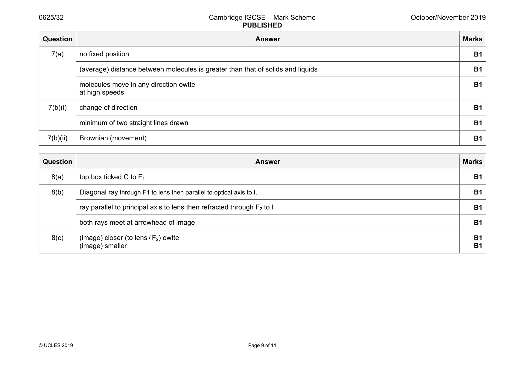 Mark scheme, page 9 of 11