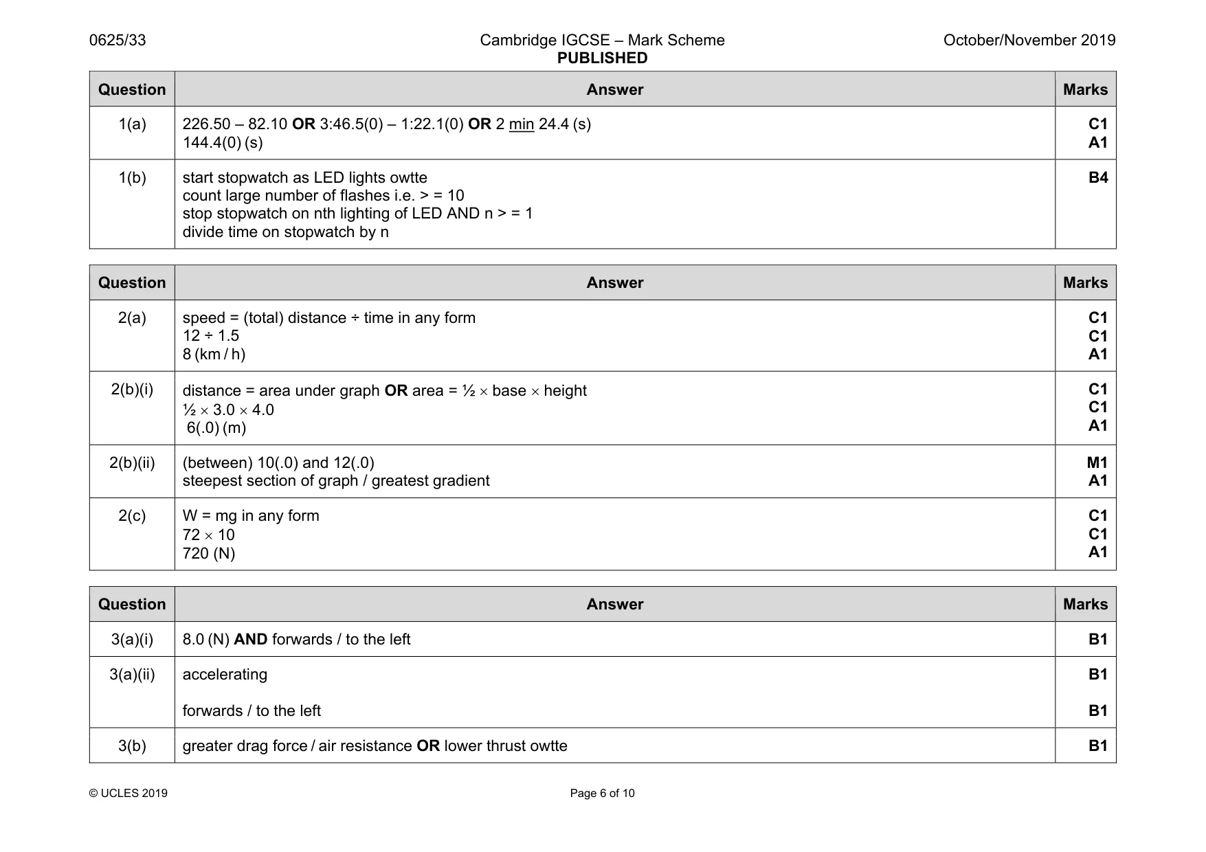 Mark scheme, page 6 of 10