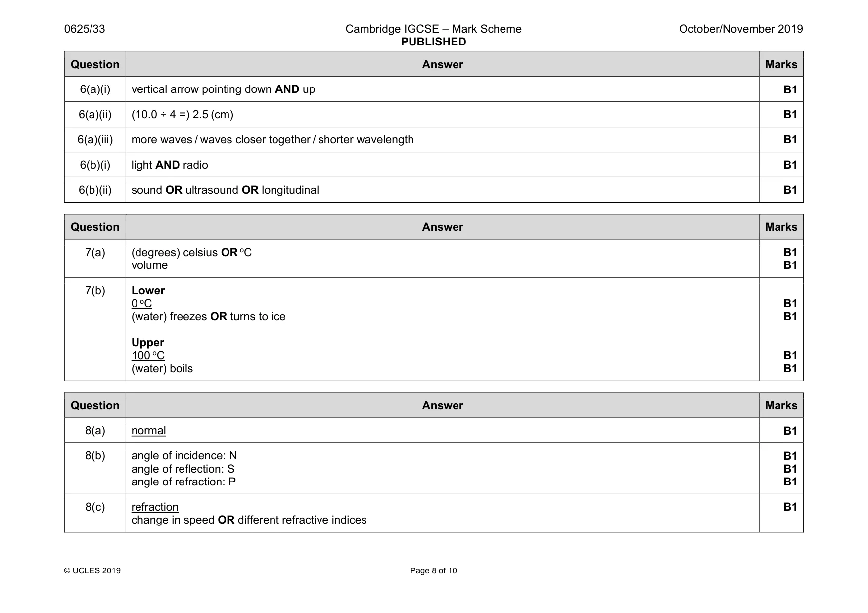 Mark scheme, page 8 of 10