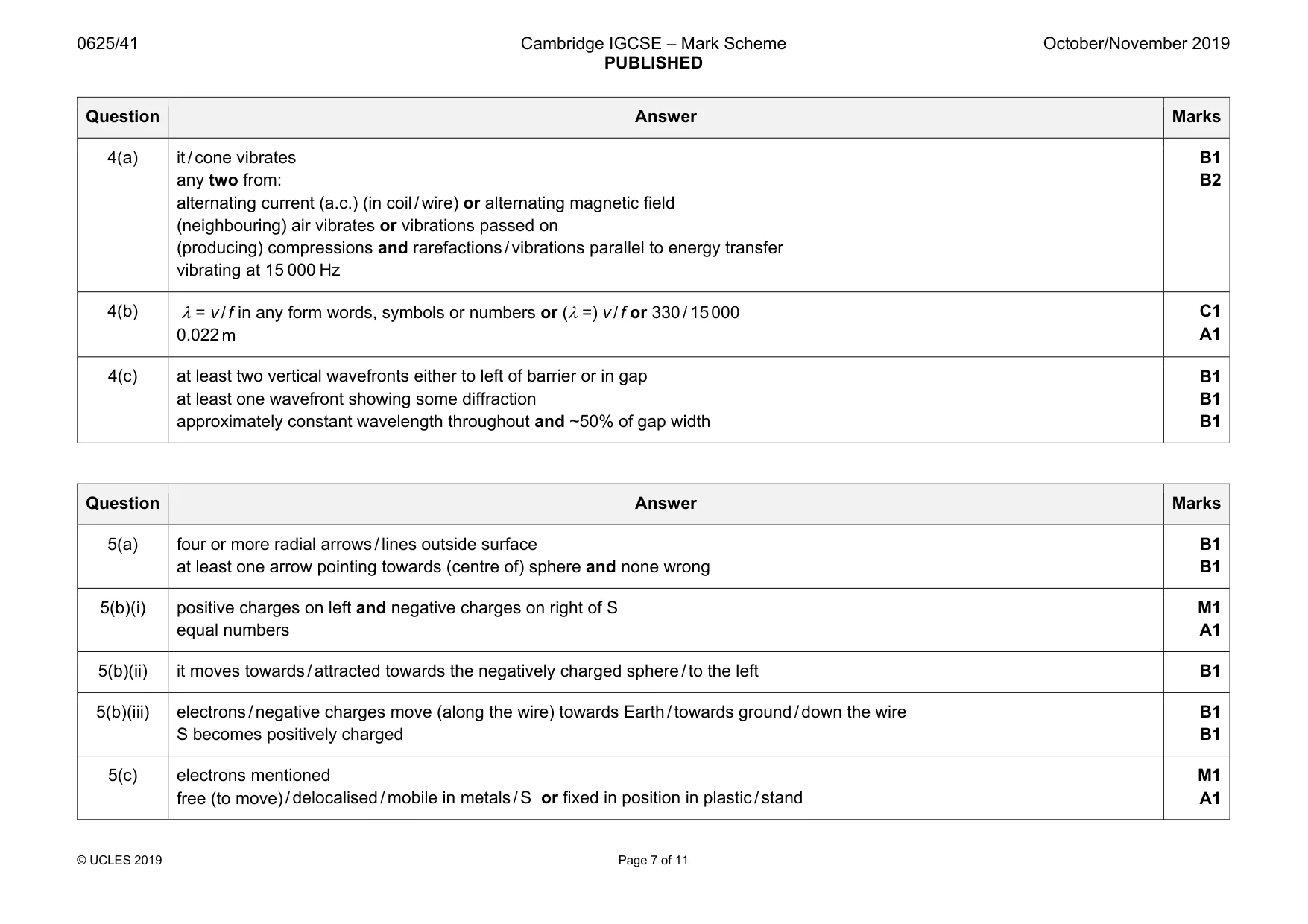 Mark scheme, page 7 of 11