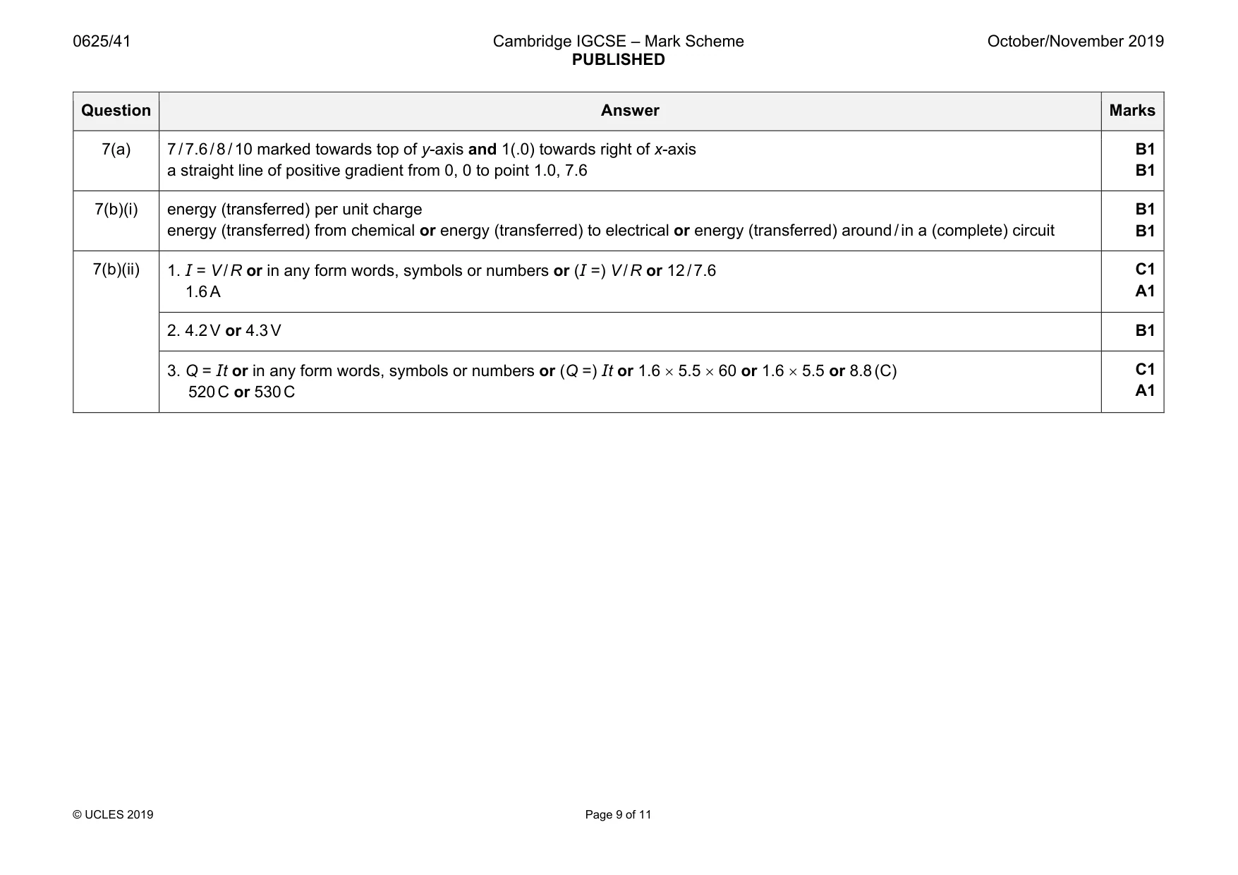 Mark scheme, page 9 of 11