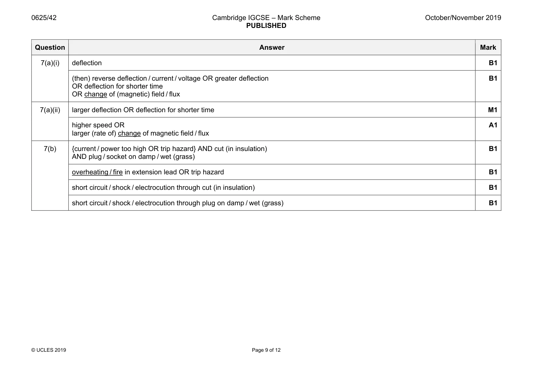 Mark scheme, page 9 of 12
