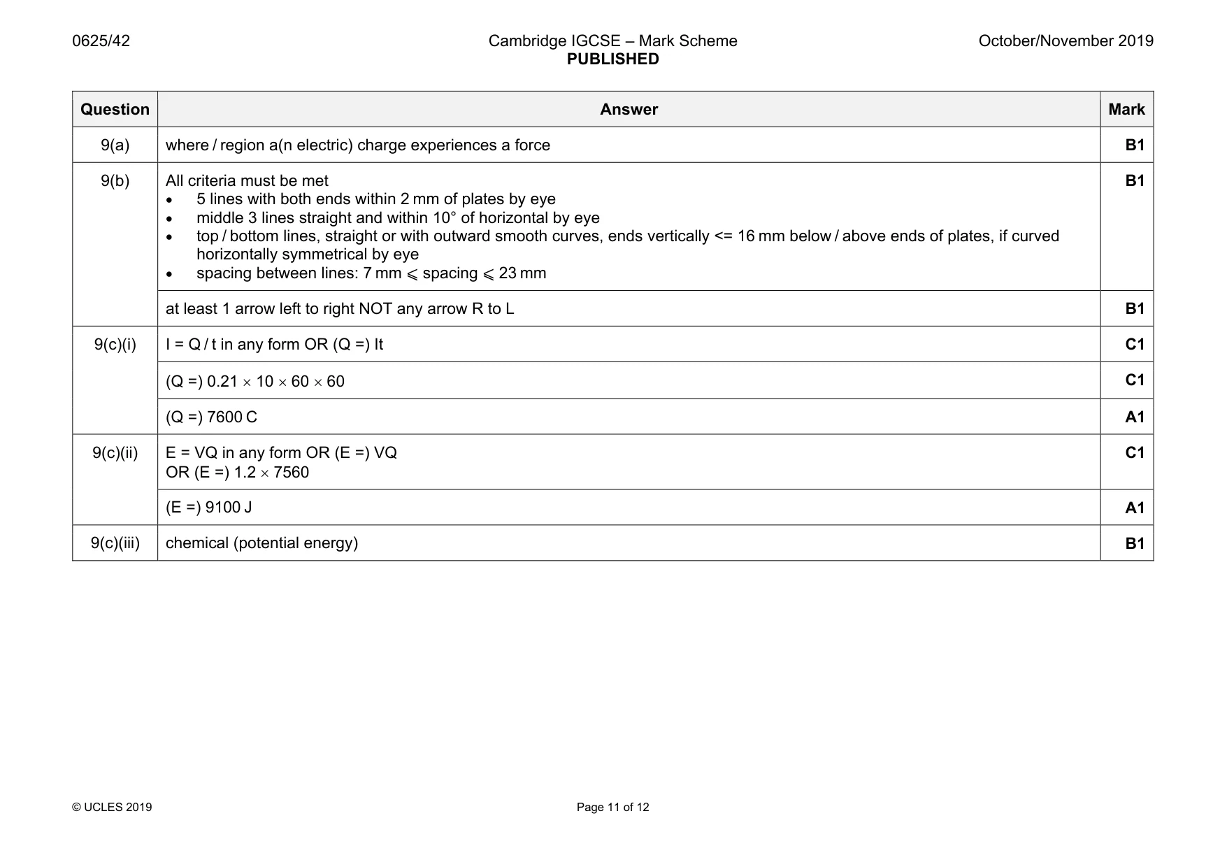Mark scheme, page 11 of 12