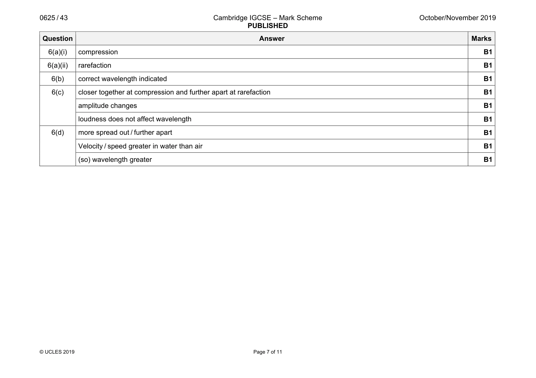Mark scheme, page 7 of 11