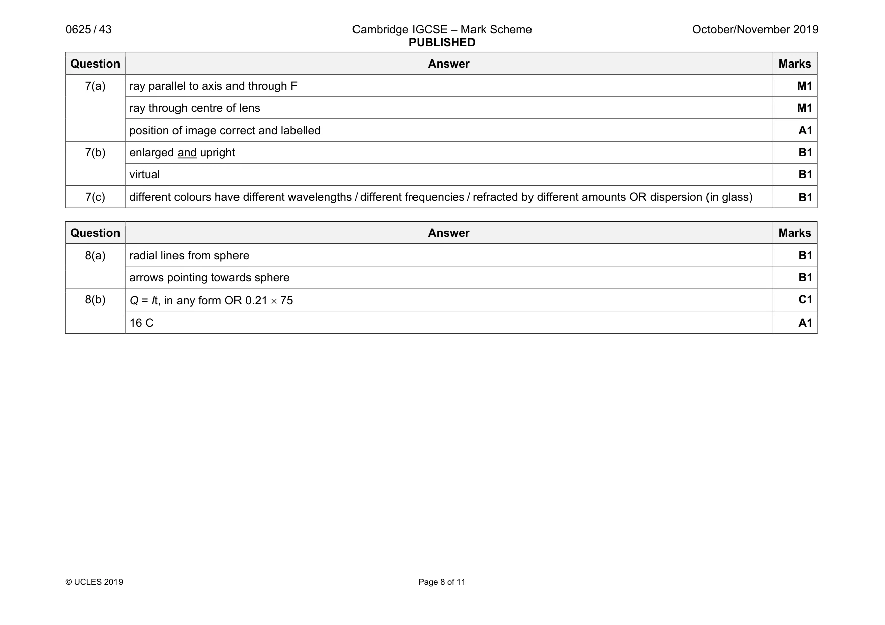 Mark scheme, page 8 of 11