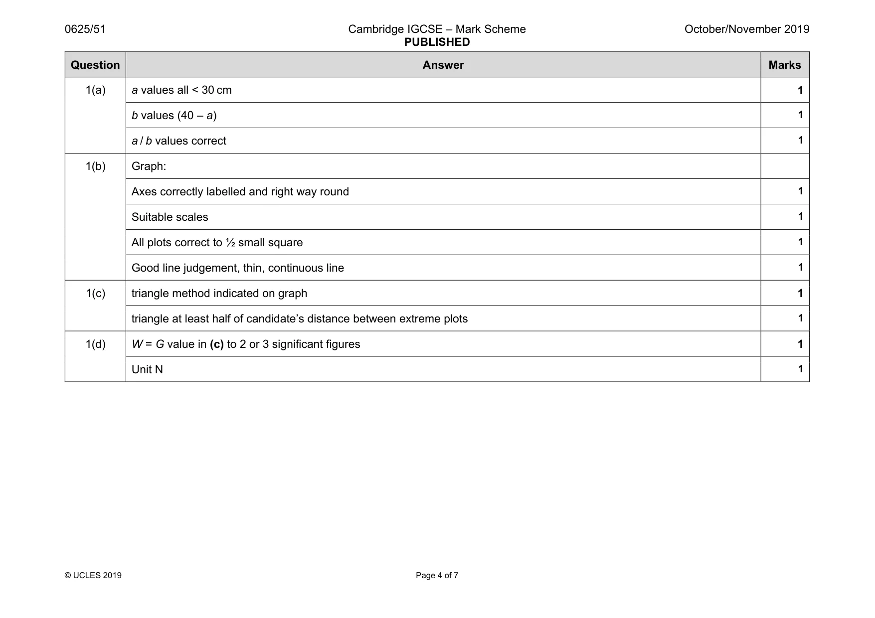 Mark scheme, page 4 of 7