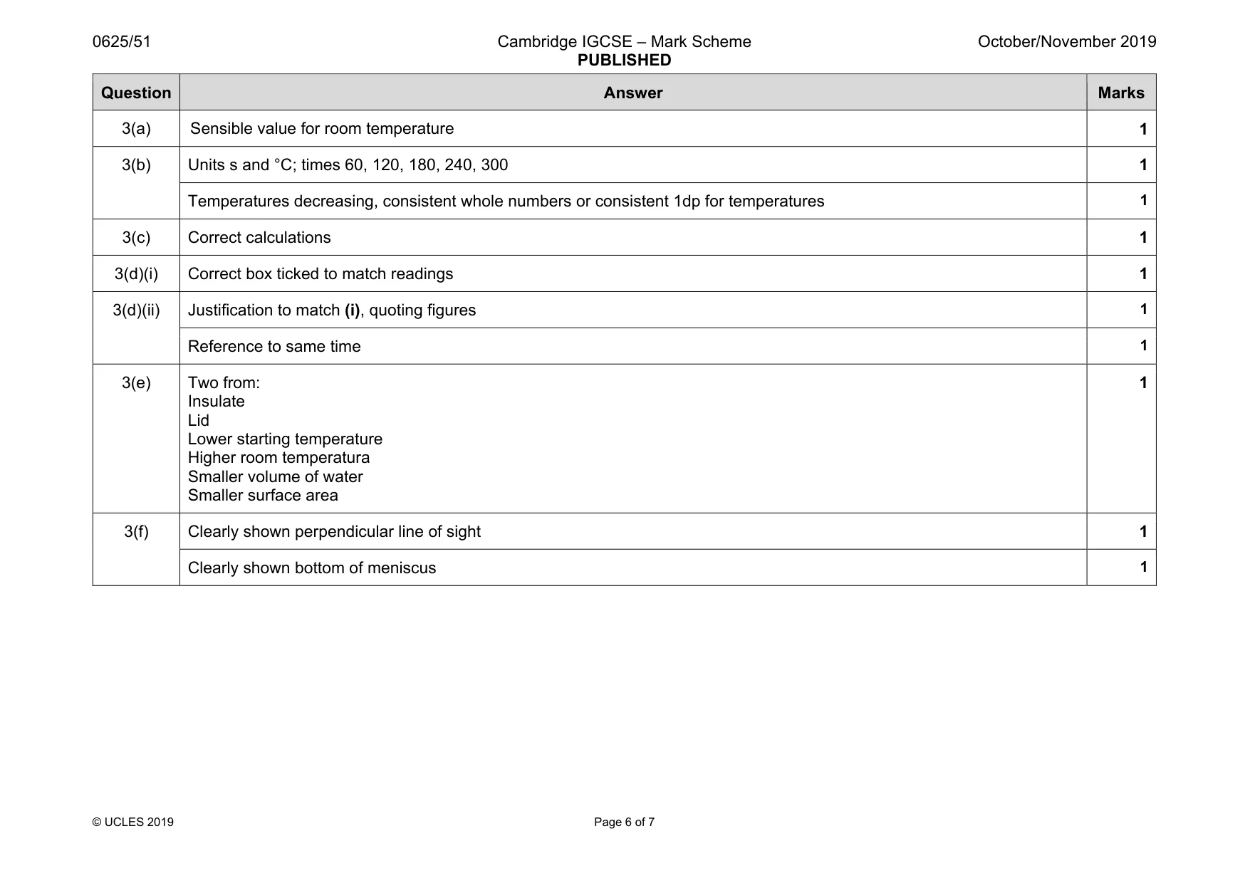 Mark scheme, page 6 of 7
