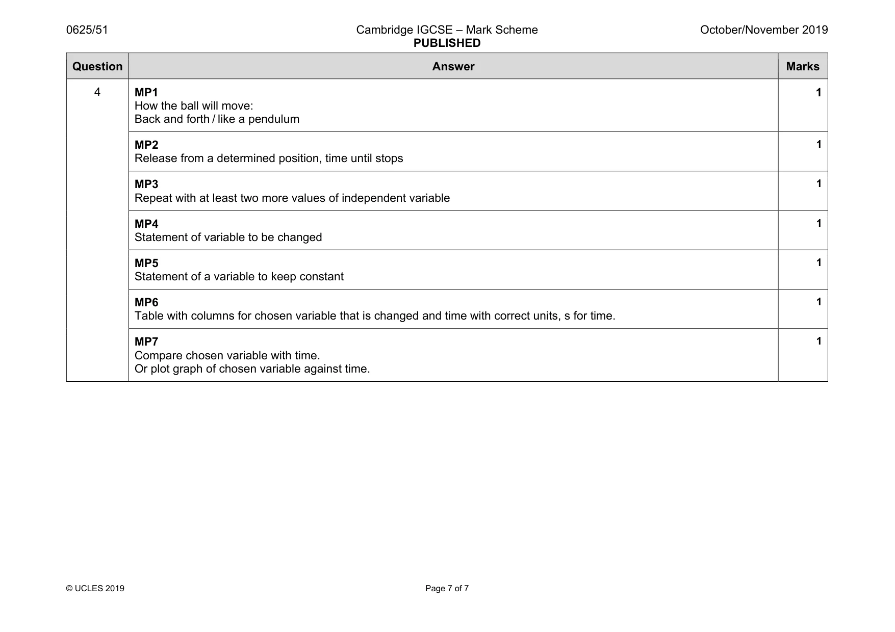 Mark scheme, page 7 of 7
