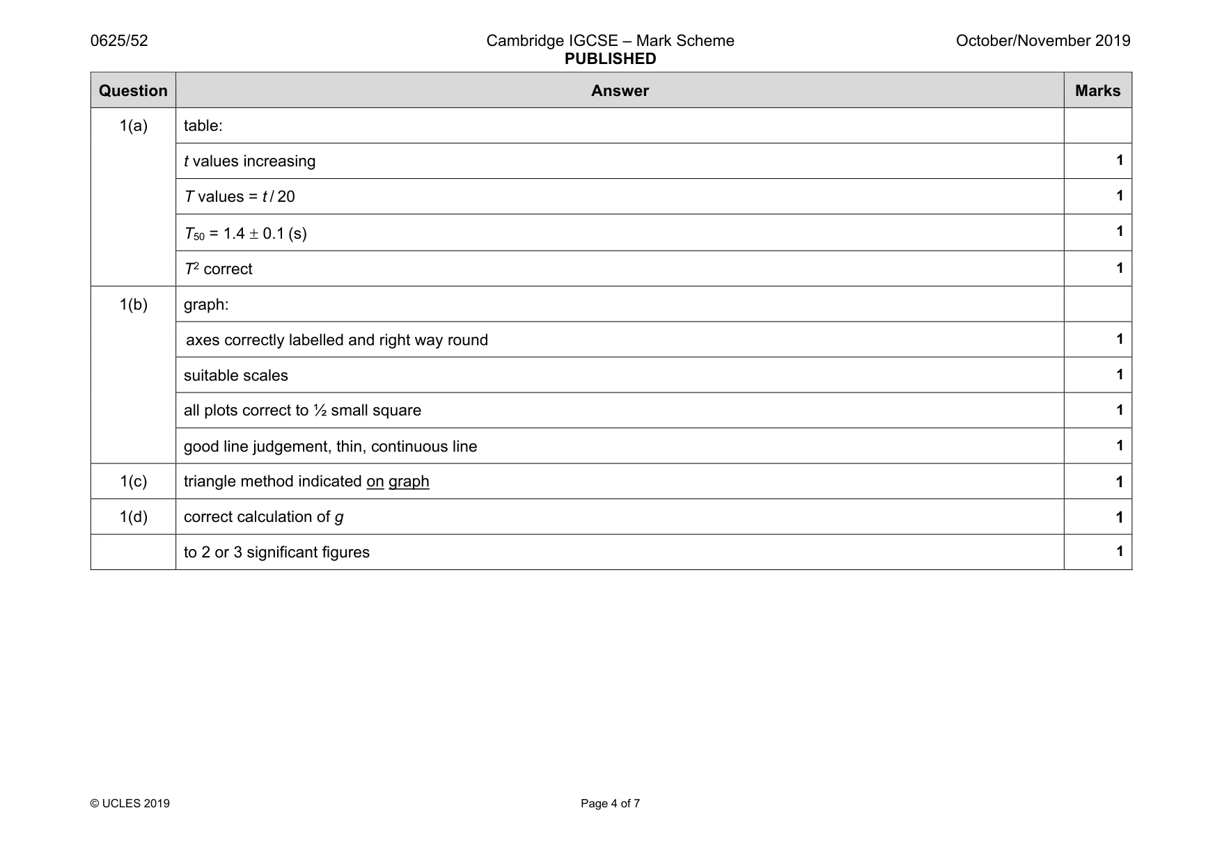 Mark scheme, page 4 of 7