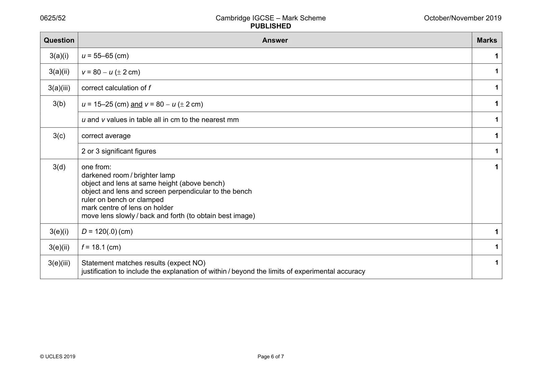 Mark scheme, page 6 of 7