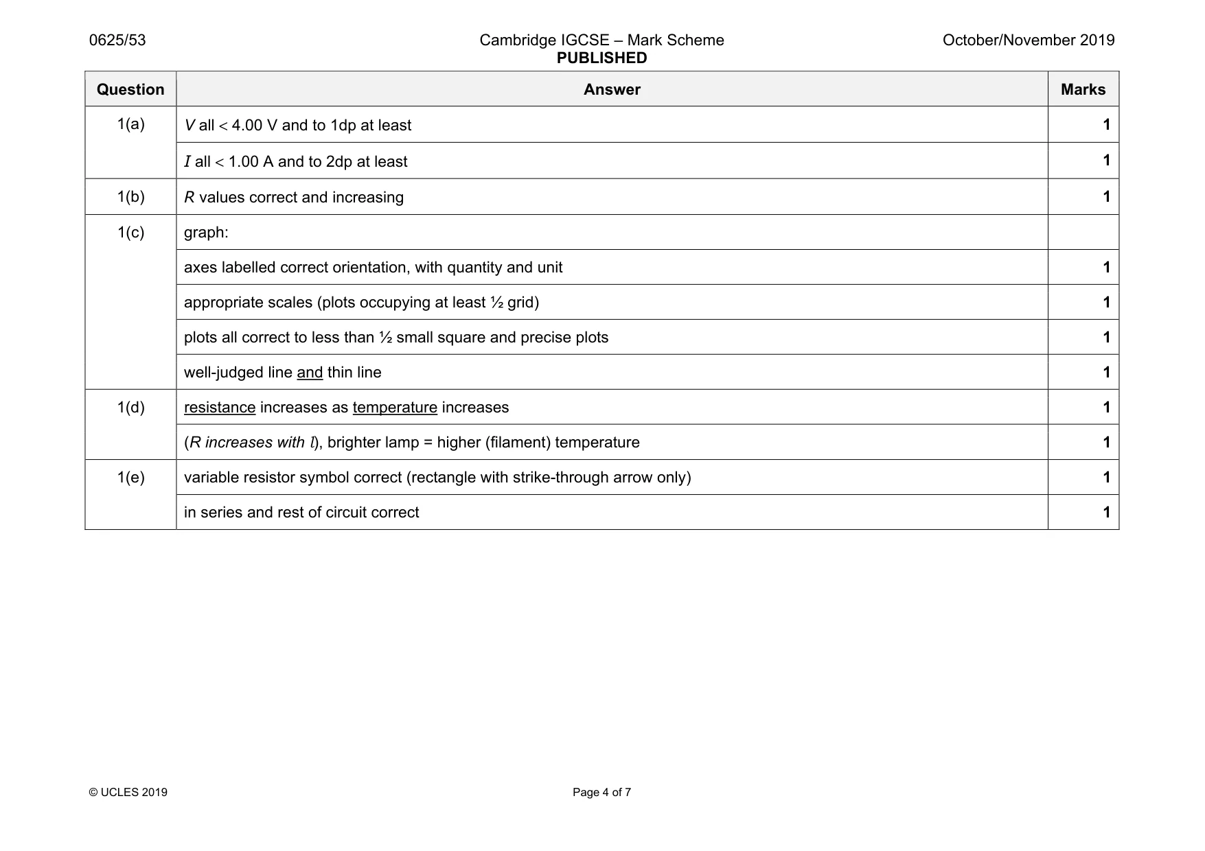 Mark scheme, page 4 of 7