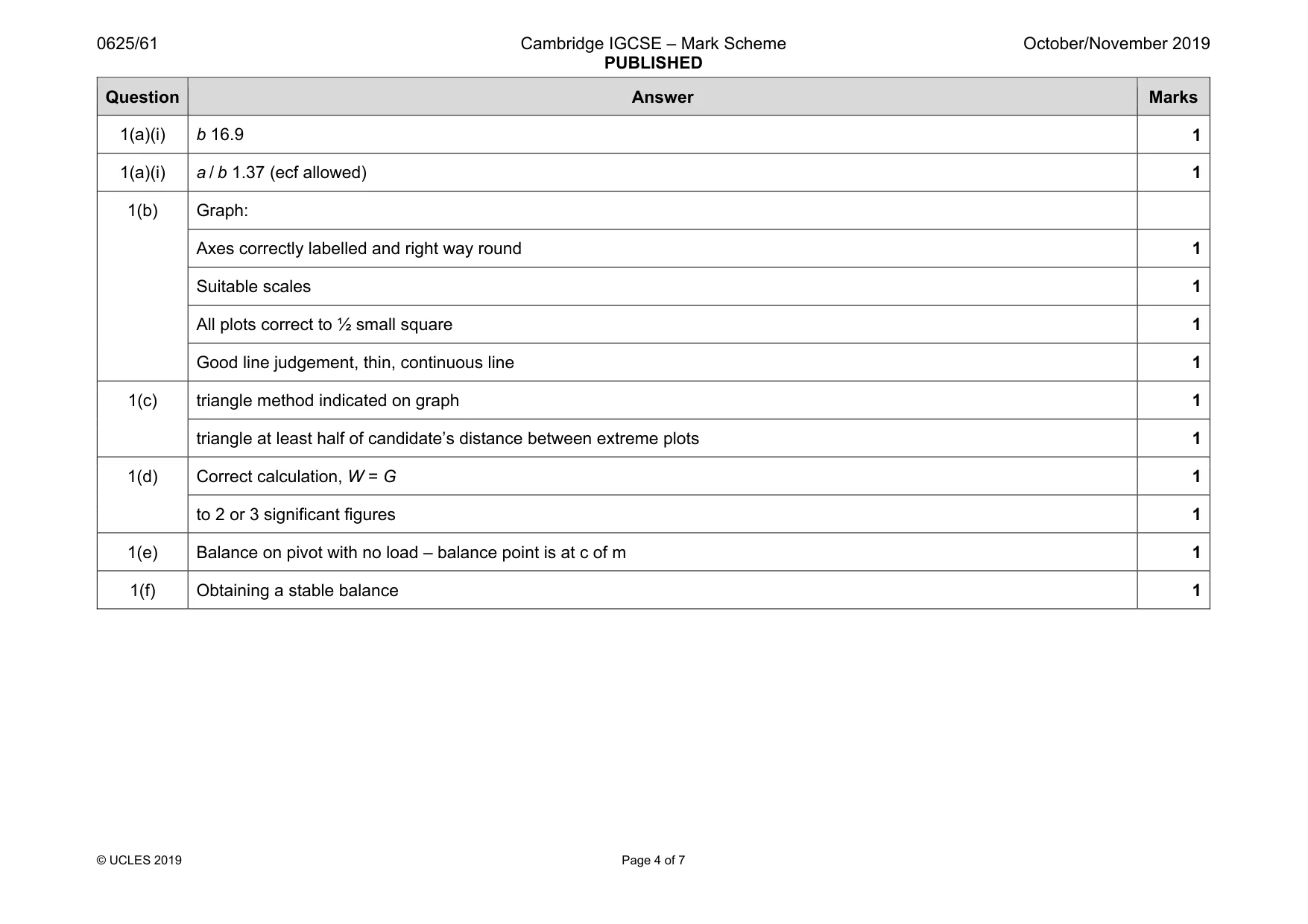 Mark scheme, page 4 of 7