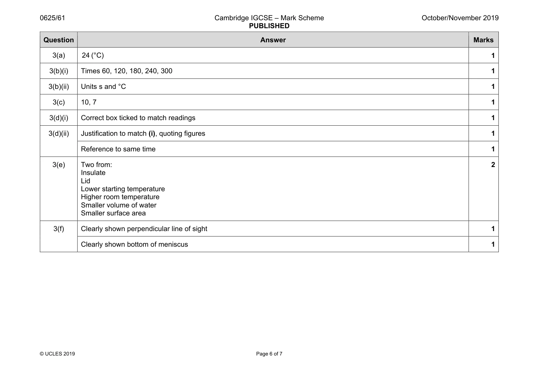 Mark scheme, page 6 of 7