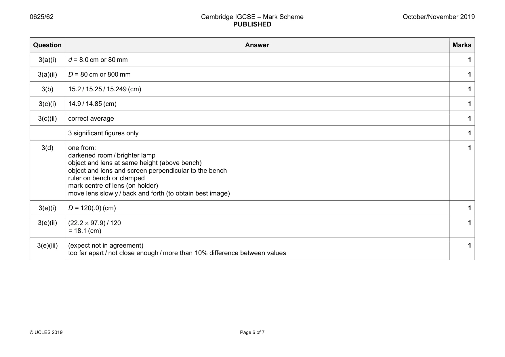 Mark scheme, page 6 of 7