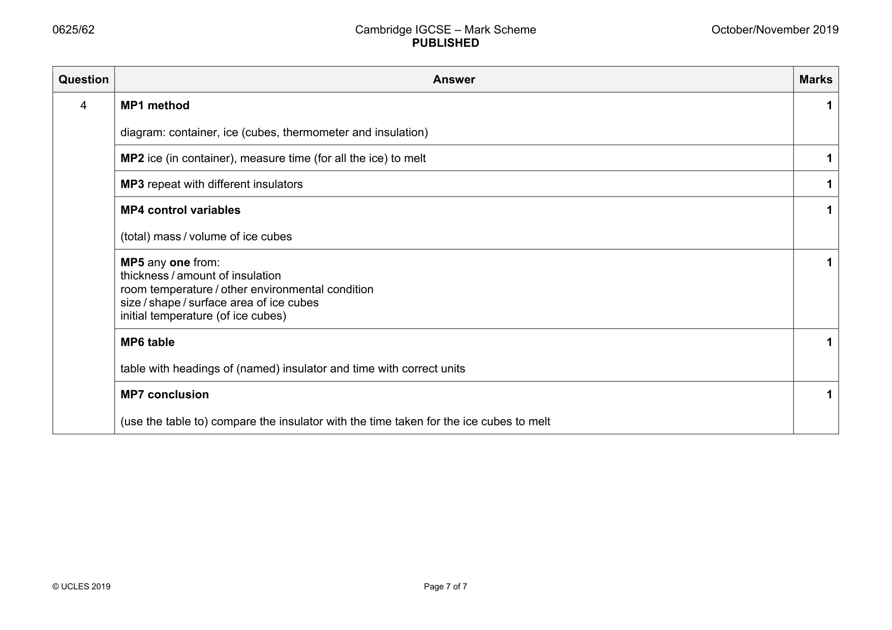 Mark scheme, page 7 of 7