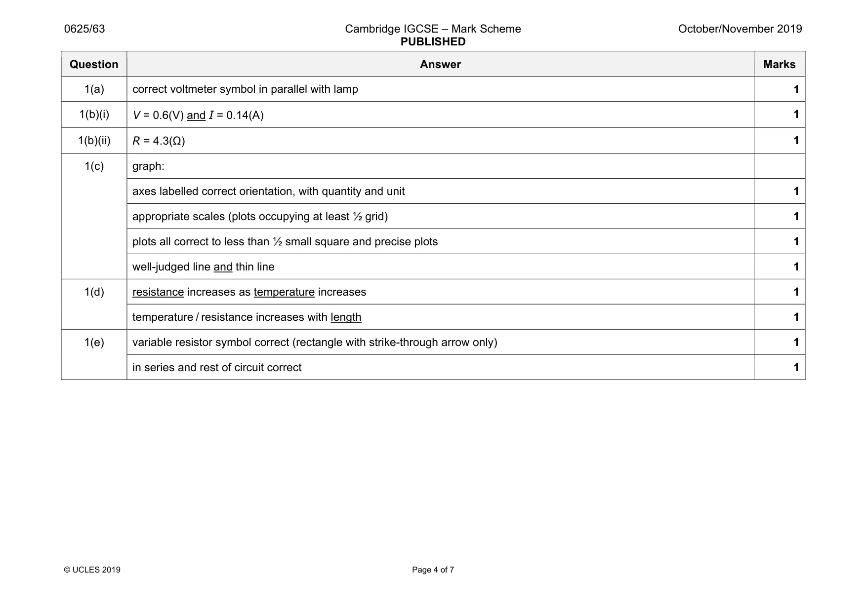 Mark scheme, page 4 of 7