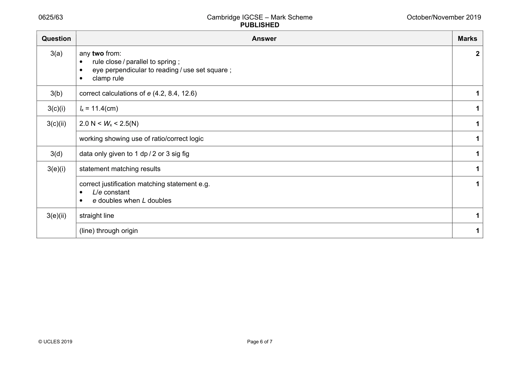 Mark scheme, page 6 of 7