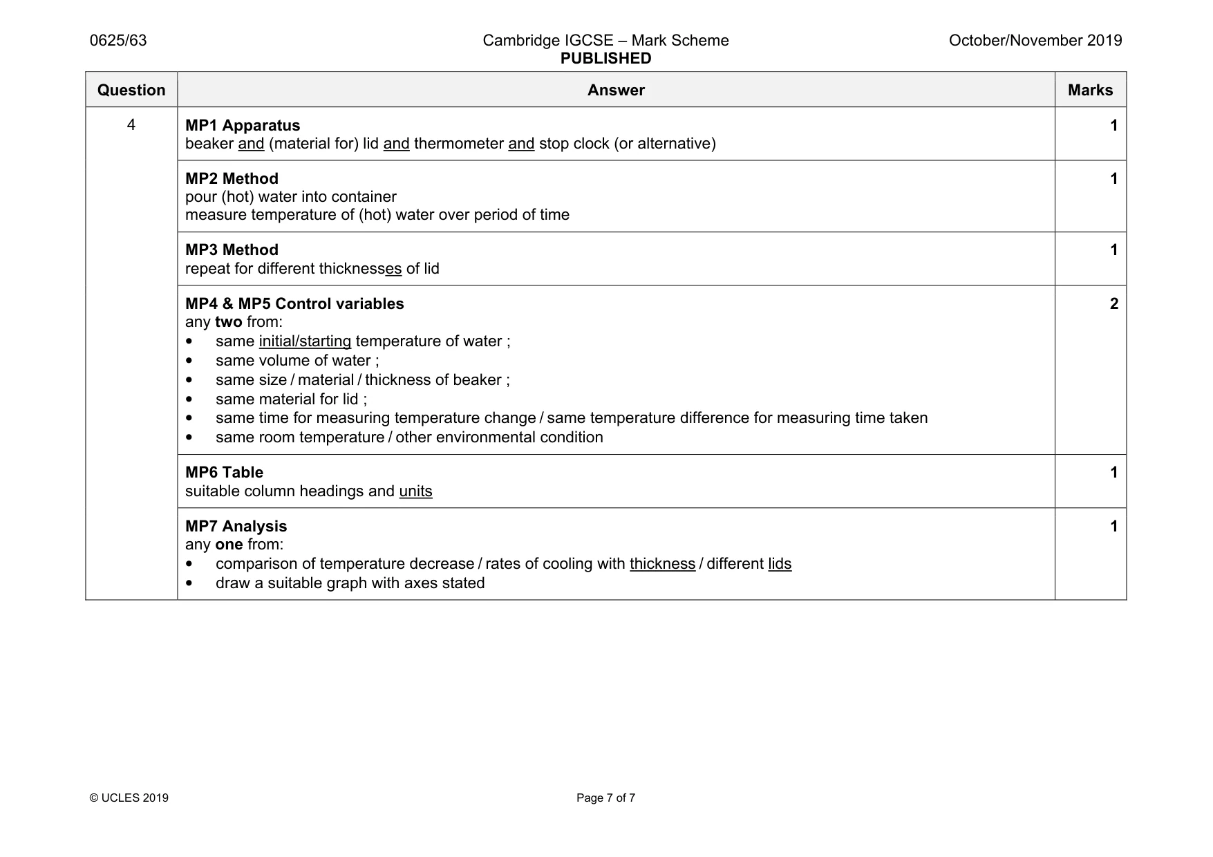 Mark scheme, page 7 of 7