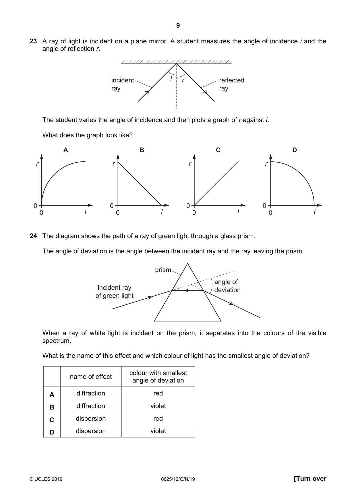 Cambridge IGCSE Physics 0625 2019 Oct/Nov Paper 1 · Variant 2 question paper, page 9 of 16