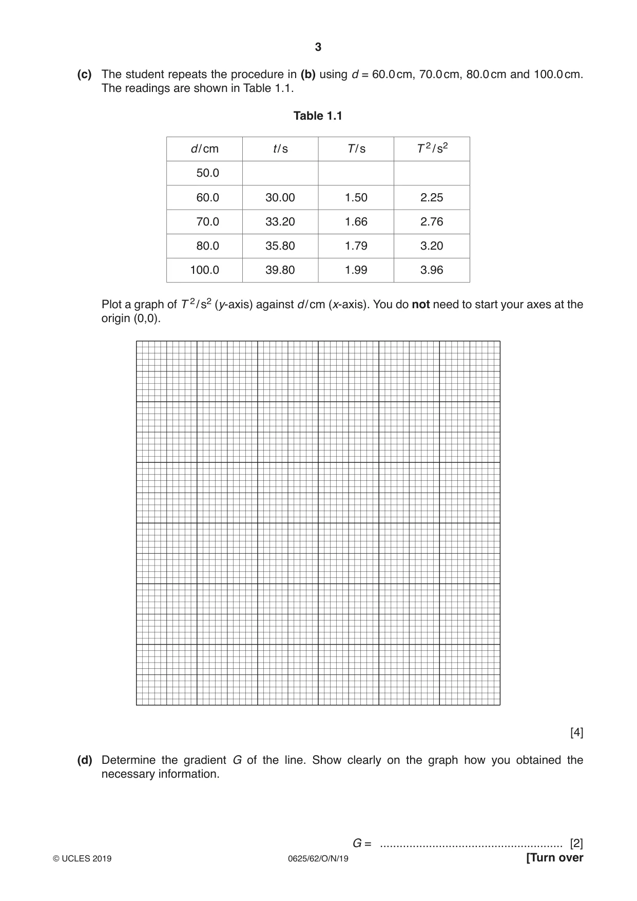 Cambridge IGCSE Physics 0625 2019 Oct/Nov Paper 6 · Variant 2 question paper, page 3 of 12