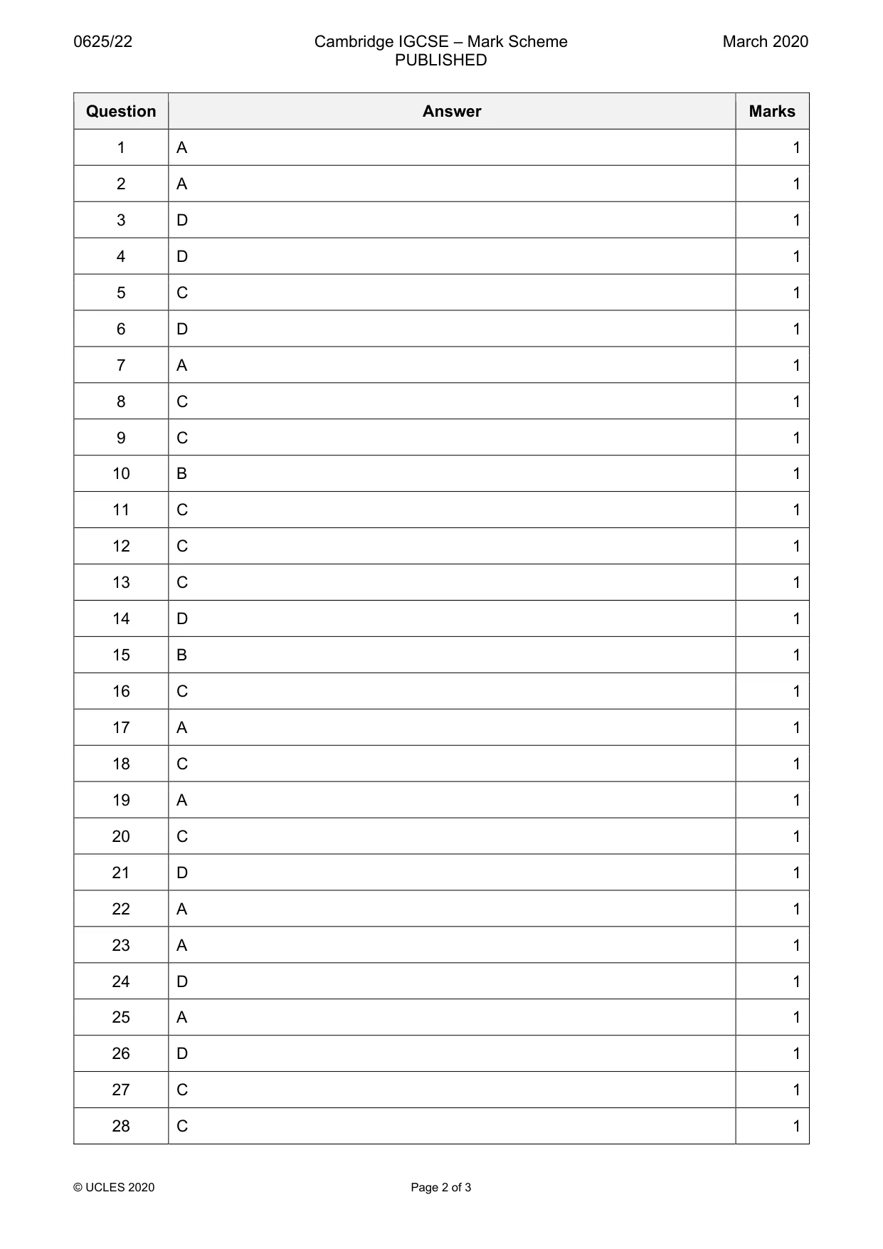 Mark scheme, page 2 of 3