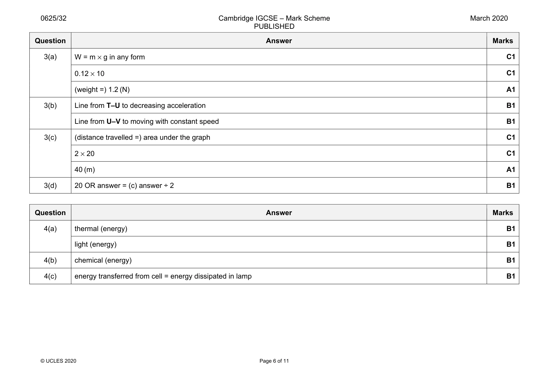 Mark scheme, page 6 of 11