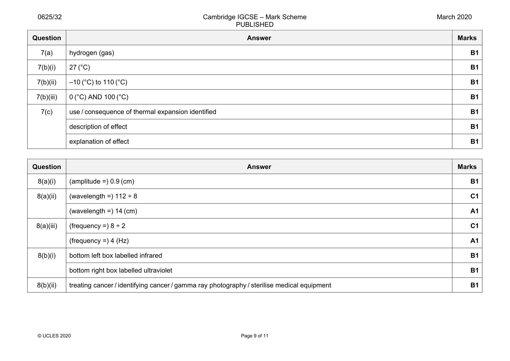 Mark scheme, page 9 of 11