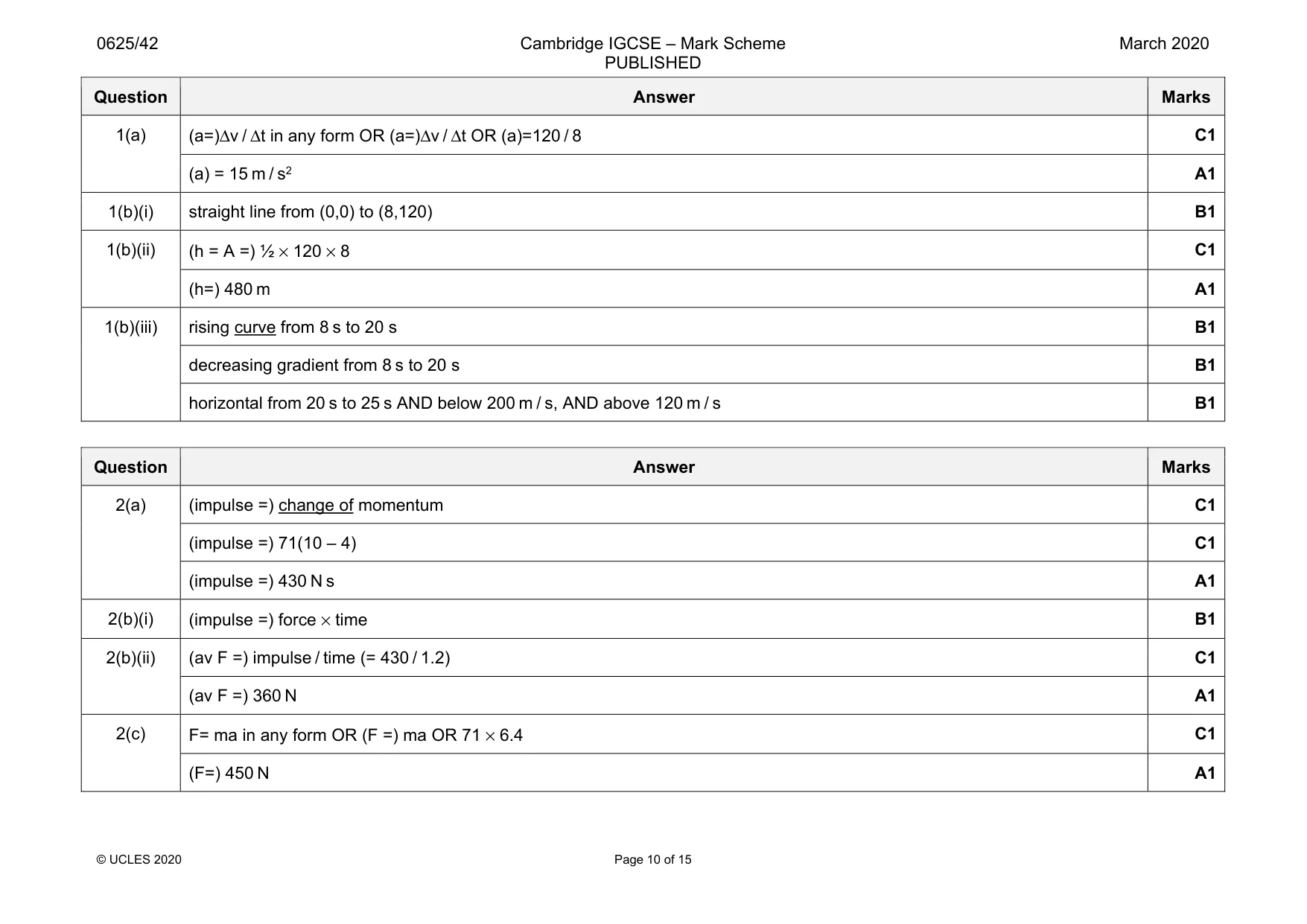 Mark scheme, page 10 of 15
