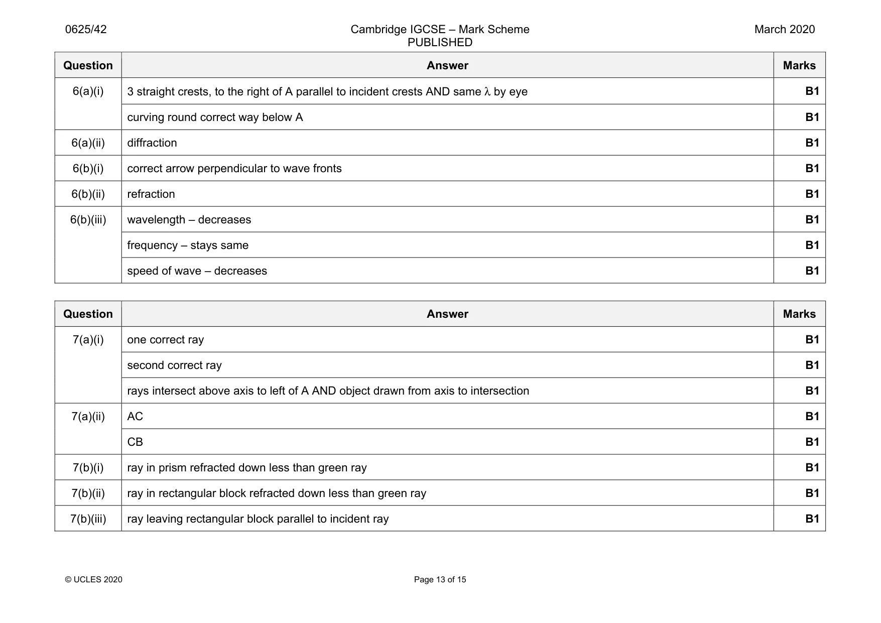 Mark scheme, page 13 of 15
