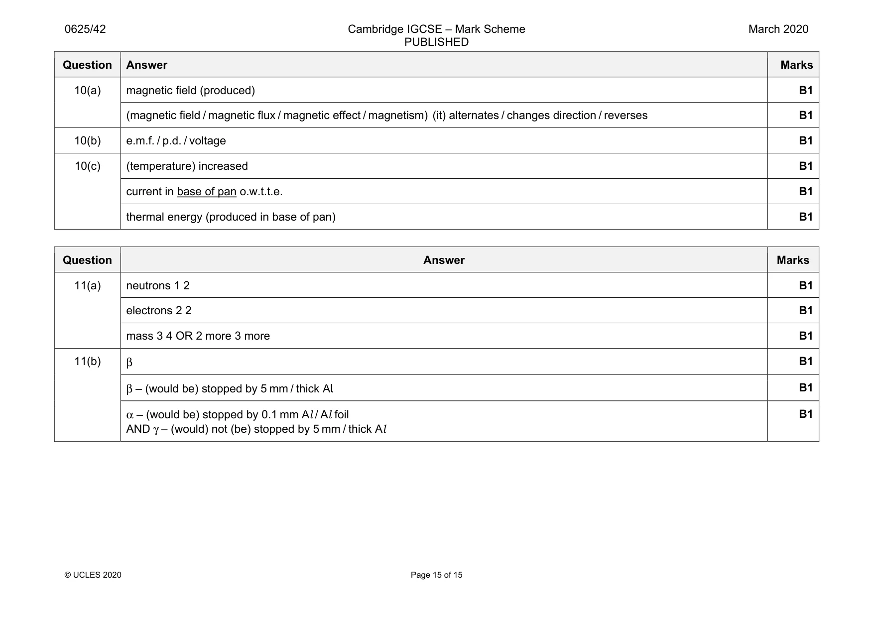 Mark scheme, page 15 of 15