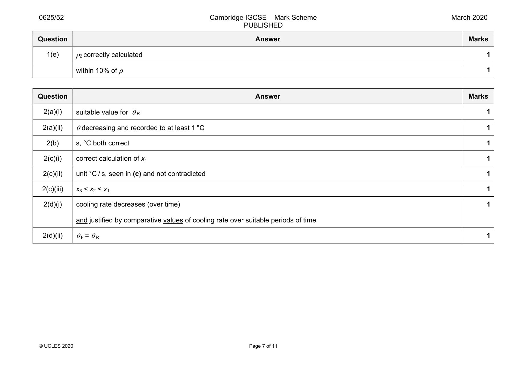 Mark scheme, page 7 of 11