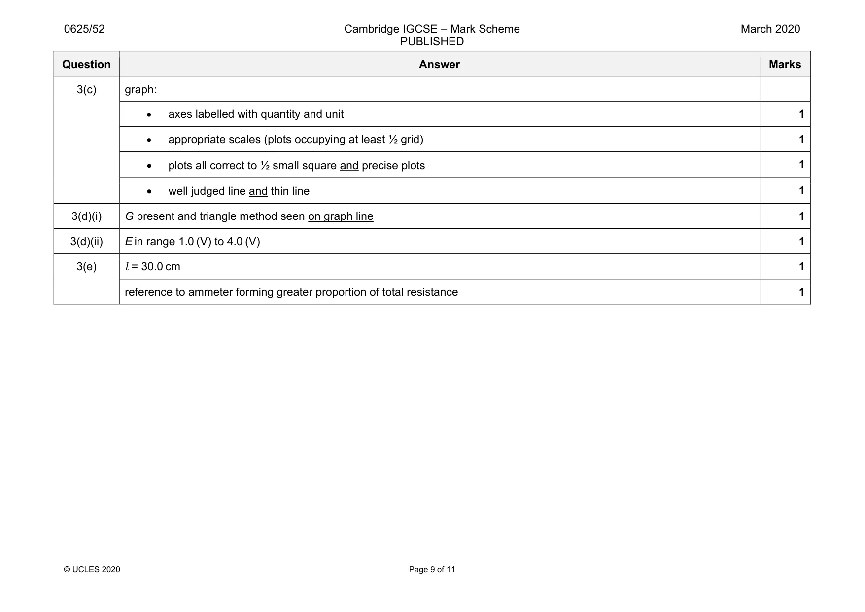 Mark scheme, page 9 of 11