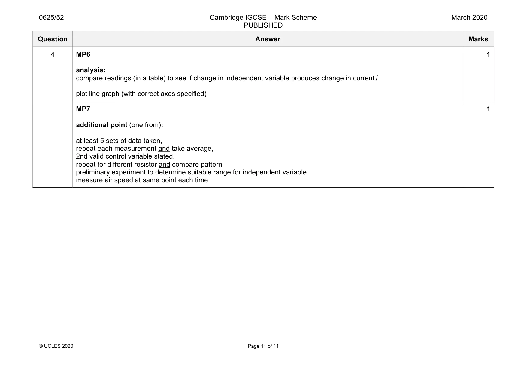 Mark scheme, page 11 of 11