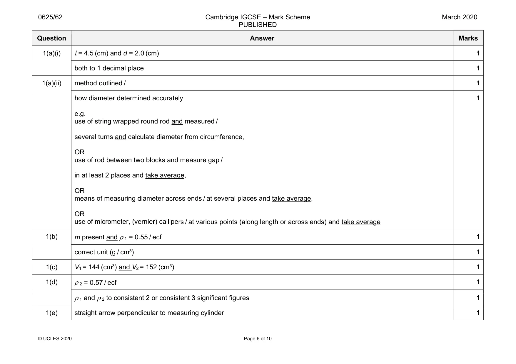 Mark scheme, page 6 of 10