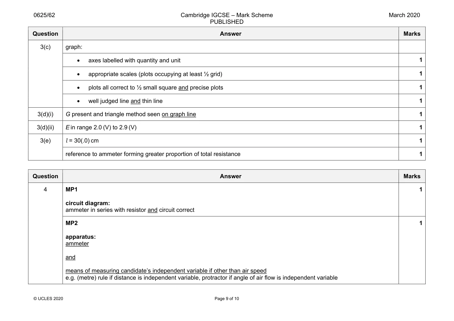 Mark scheme, page 9 of 10