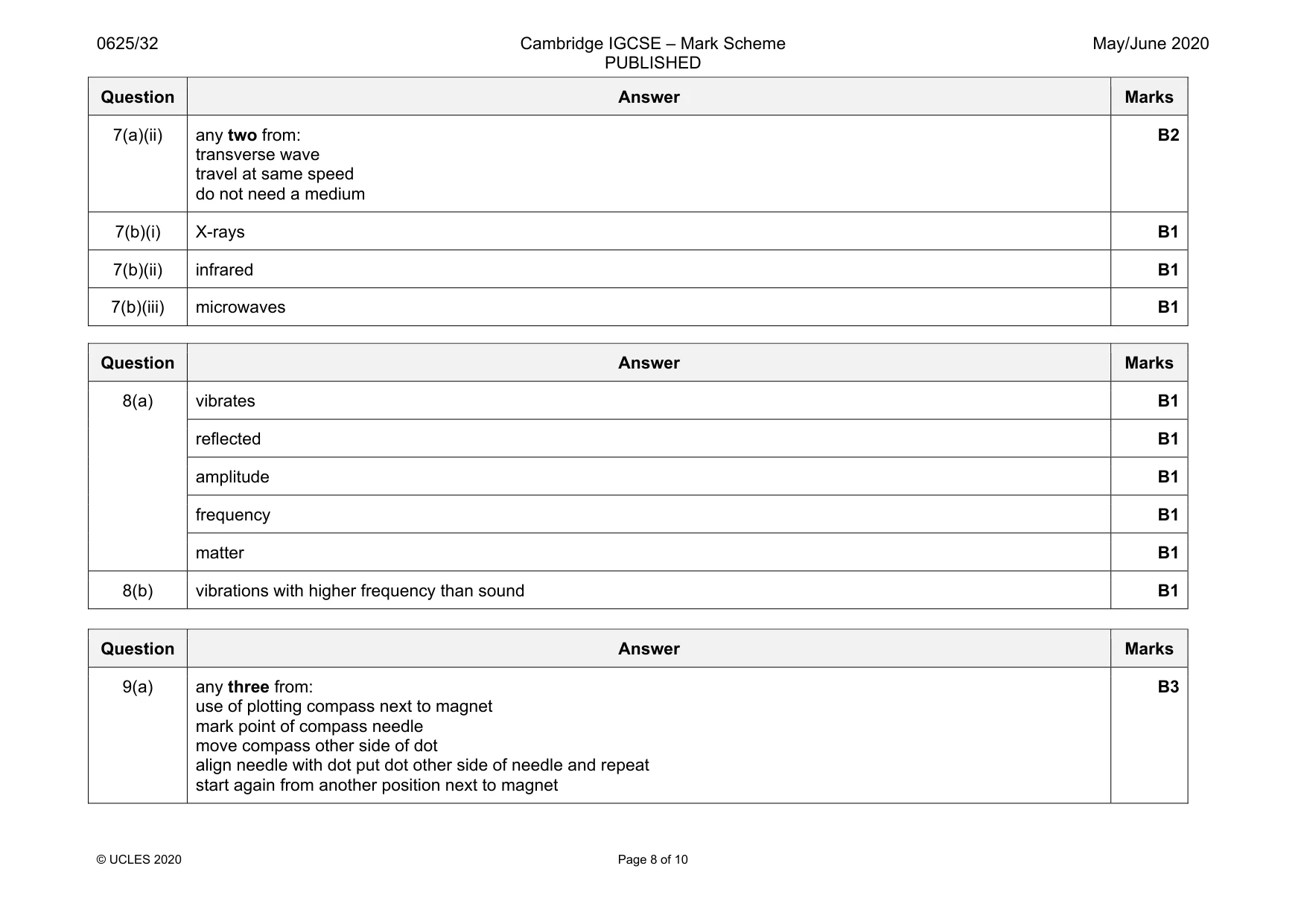 Mark scheme, page 8 of 10