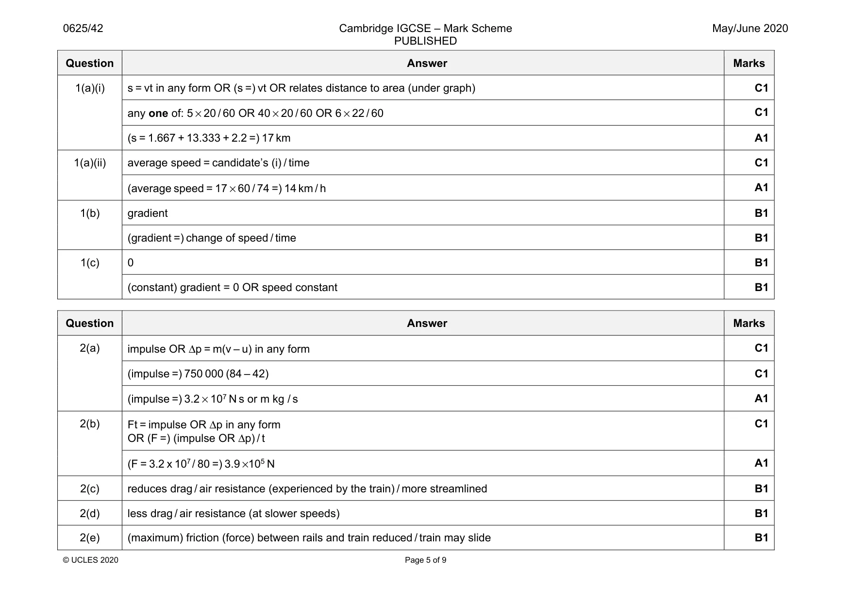 Mark scheme, page 5 of 9
