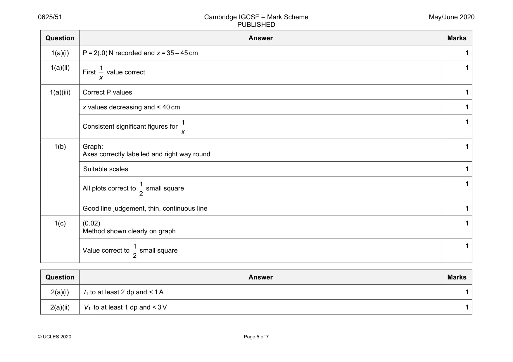 Mark scheme, page 5 of 7