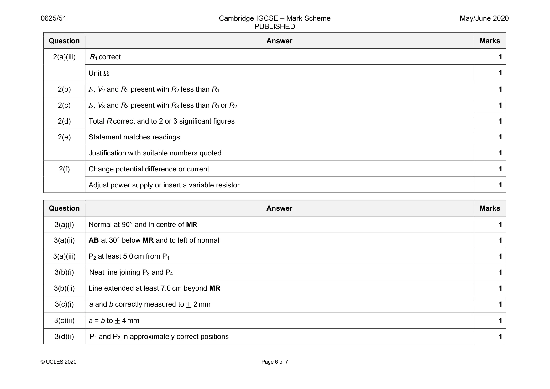 Mark scheme, page 6 of 7