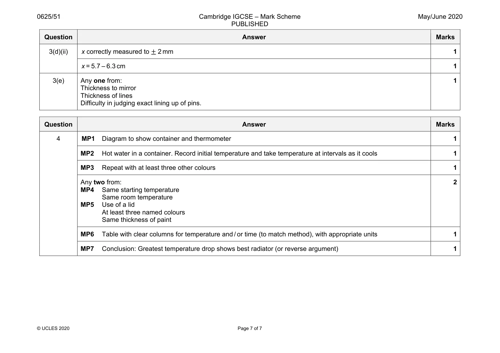 Mark scheme, page 7 of 7