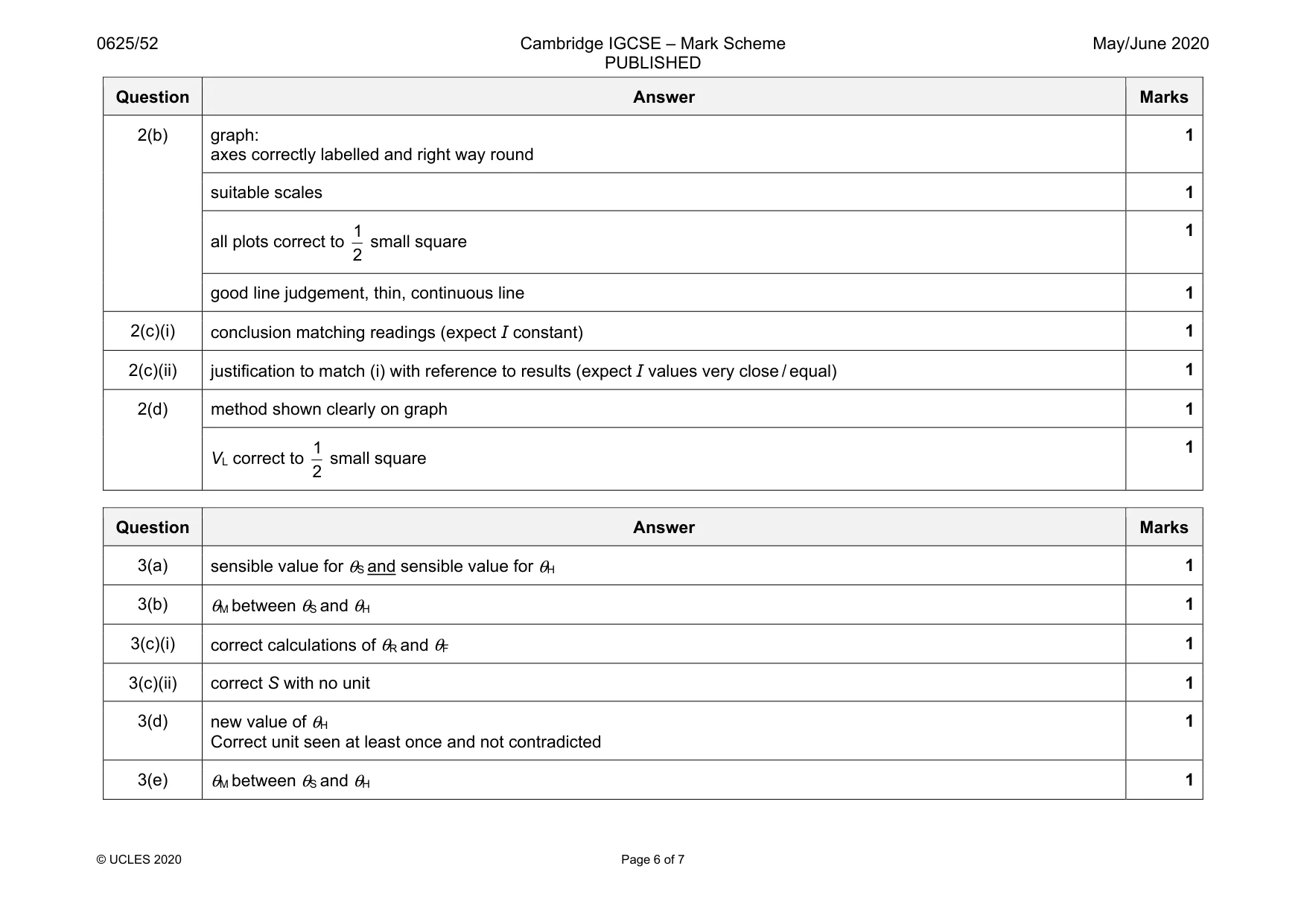 Mark scheme, page 6 of 7