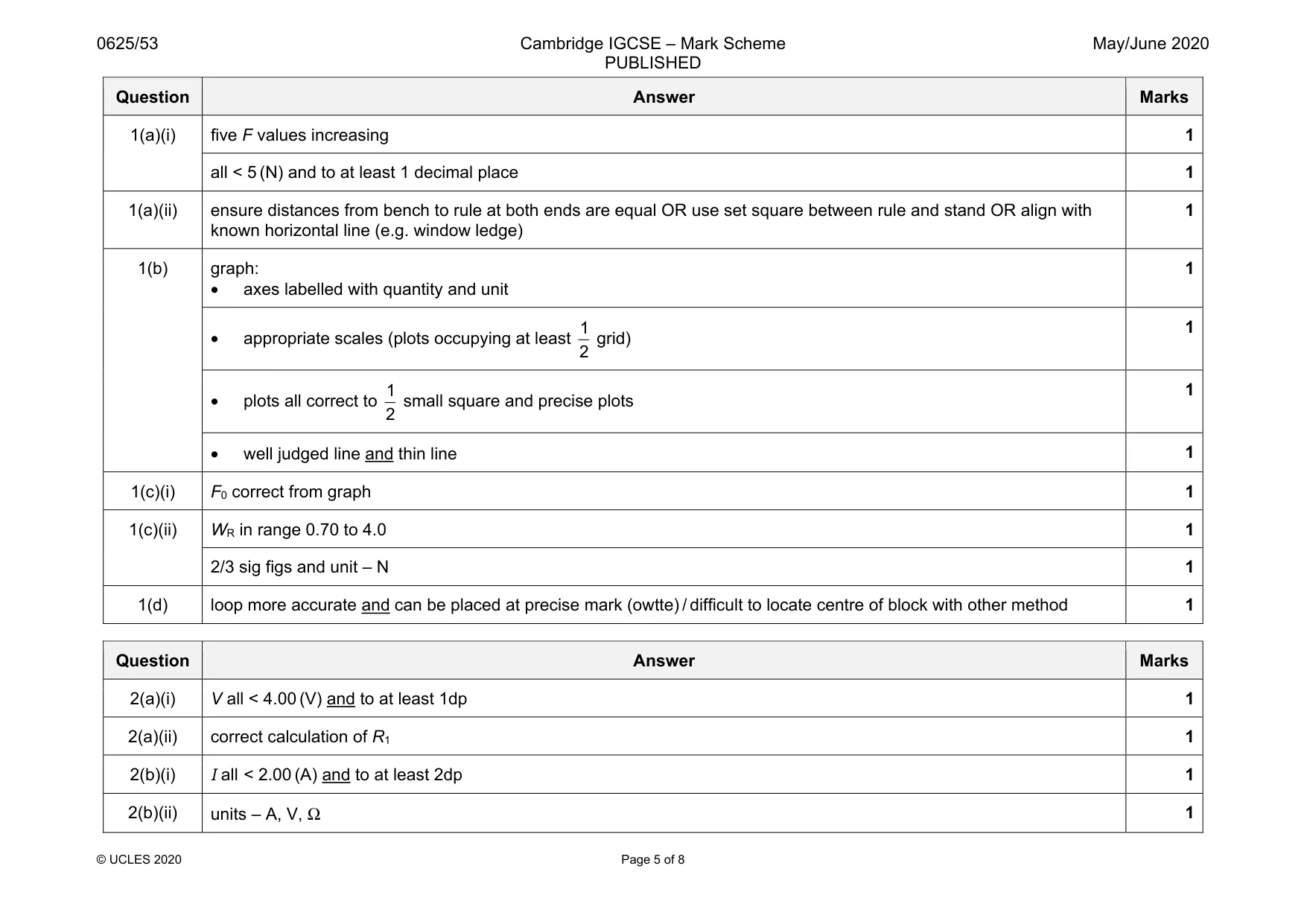 Mark scheme, page 5 of 8